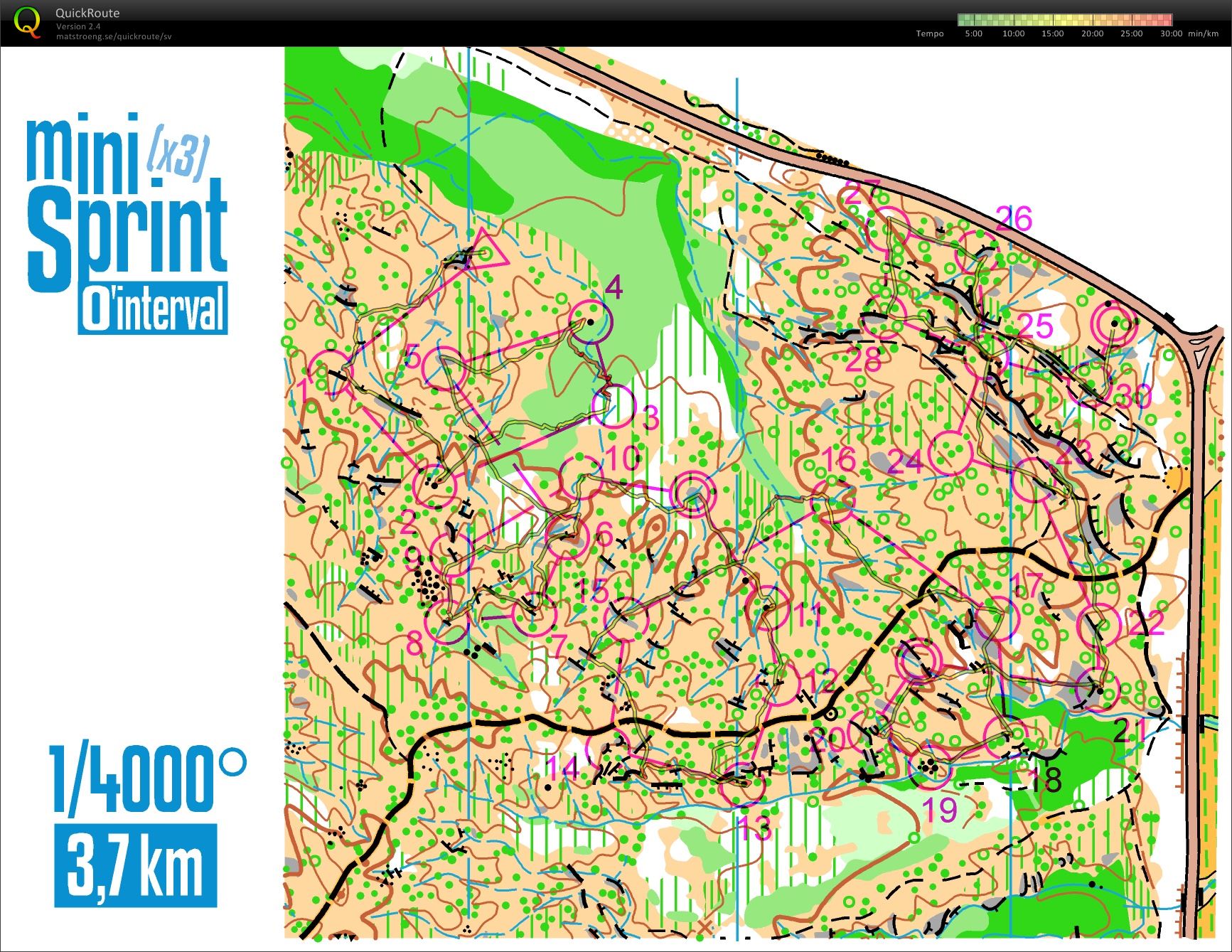 MiniSprint x3 (14/01/2017)