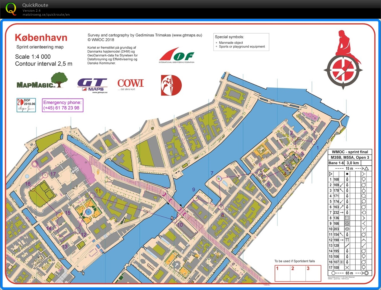 World Master sprint final A (08-07-2018)