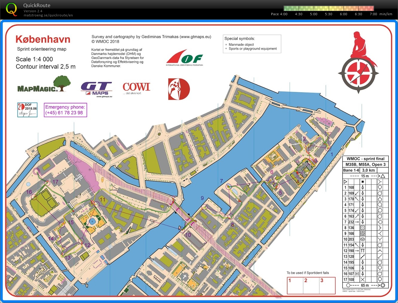 World Master sprint final A (08-07-2018)