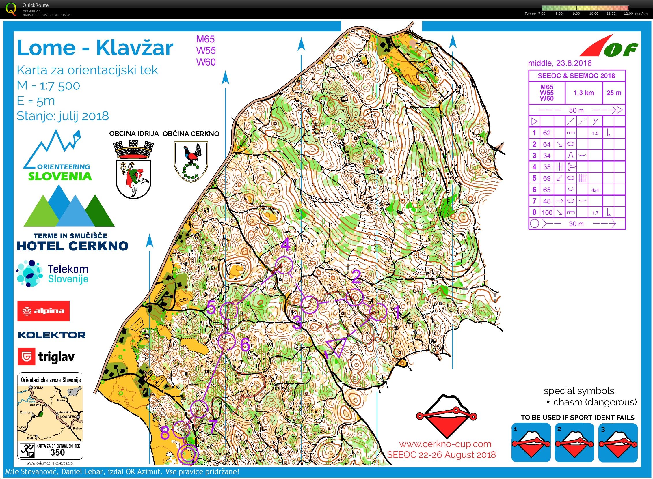 Cerkno Cup day 2 (23/08/2018)