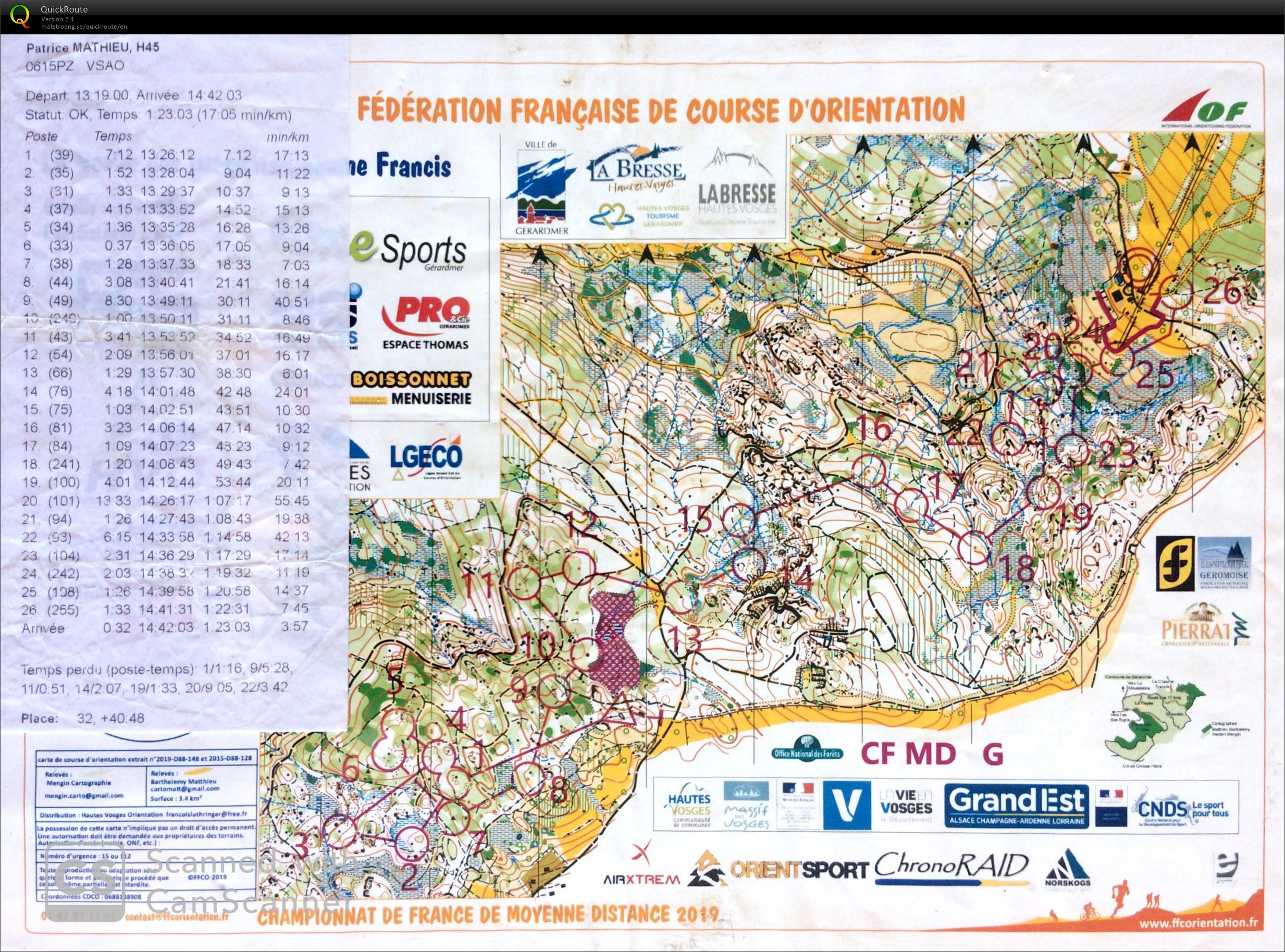 Championnat de France MD H45 (04.05.2019)