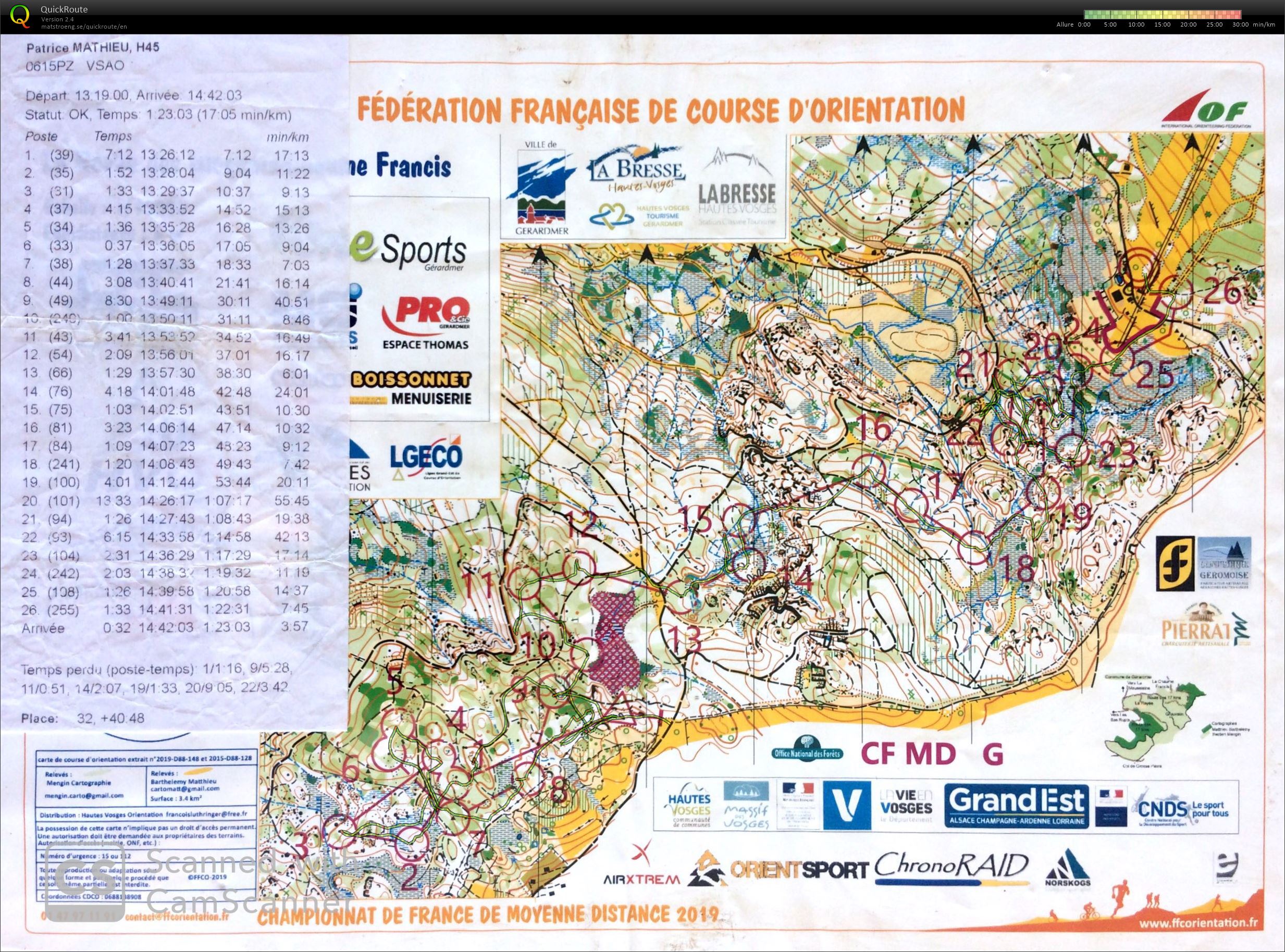 Championnat de France MD H45 (04.05.2019)