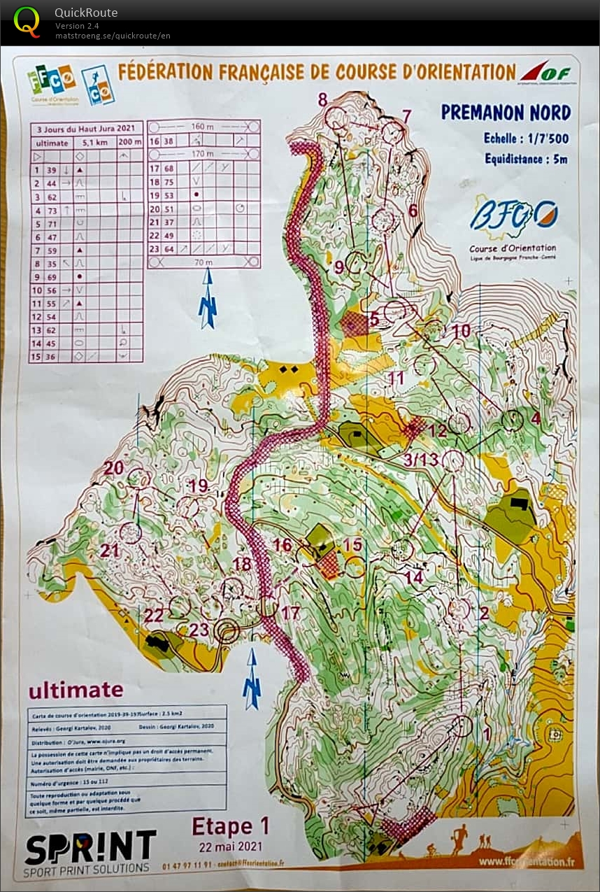 3 Jours du Haur Jura 2021 - Ultimate - Day 1 (run with a smile) (22.05.2021)