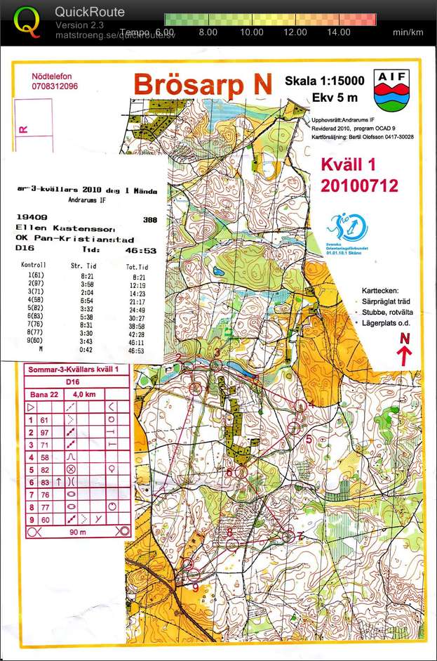 3 kvällars Andrarum (2010-07-12)