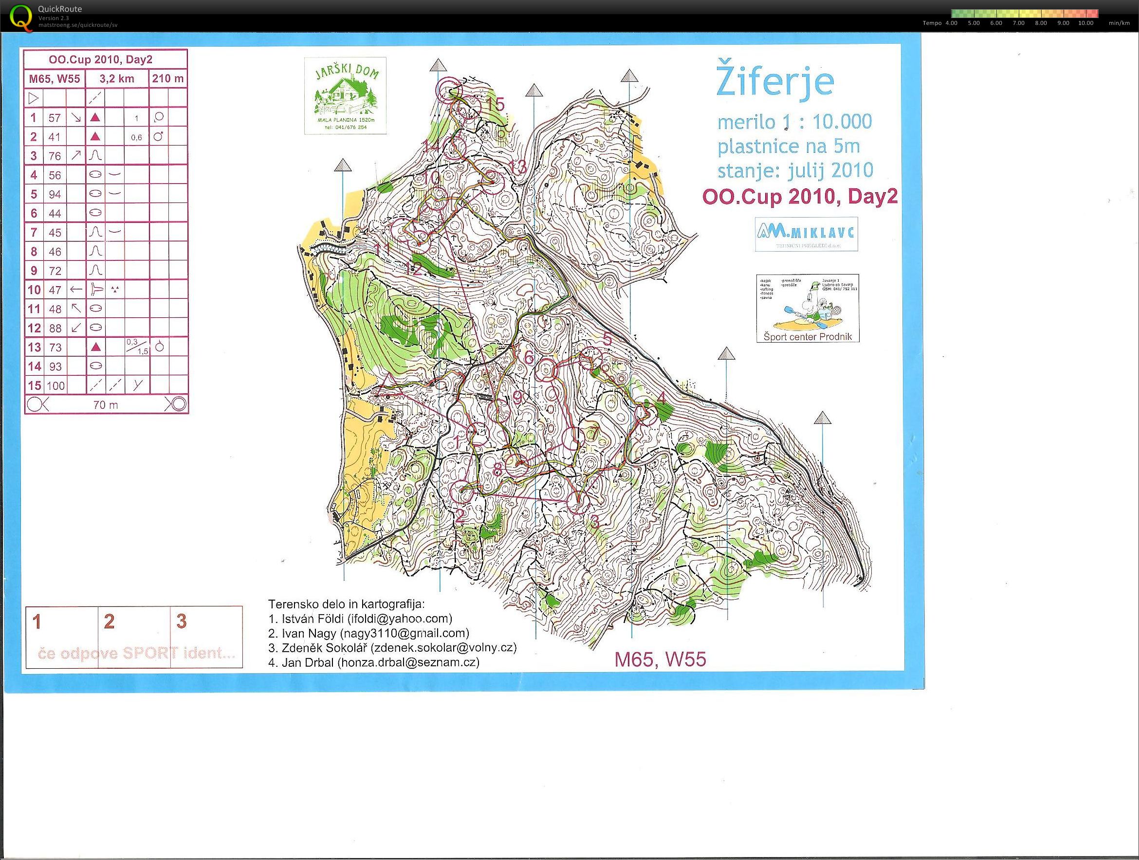 OO.CupSloveniens 5-dagars etp 2 (2010-07-25)