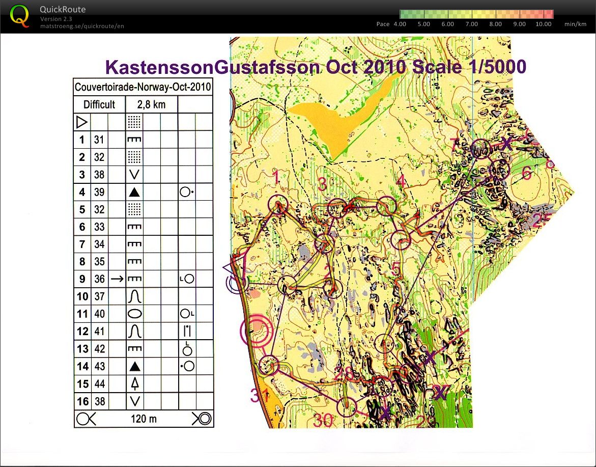 Le Caylar training Kastensson Gustafsson (2010-10-28)