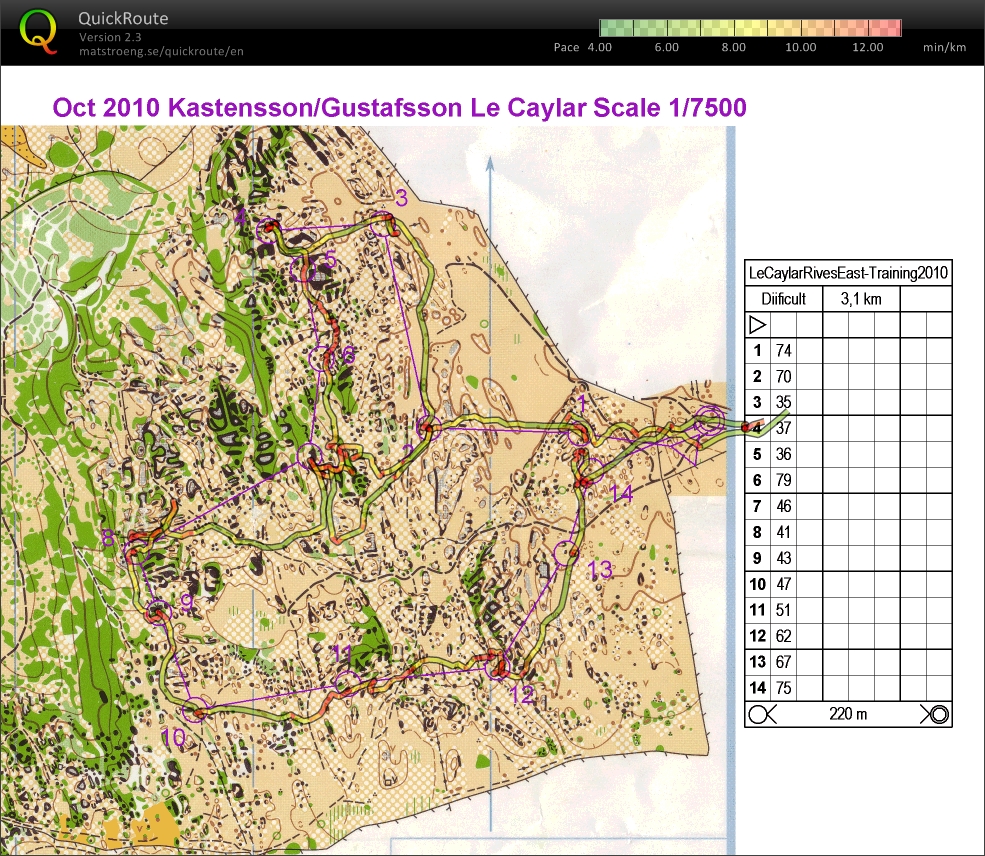 Le Caylar training Kastensson Gustafsson (2010-10-28)