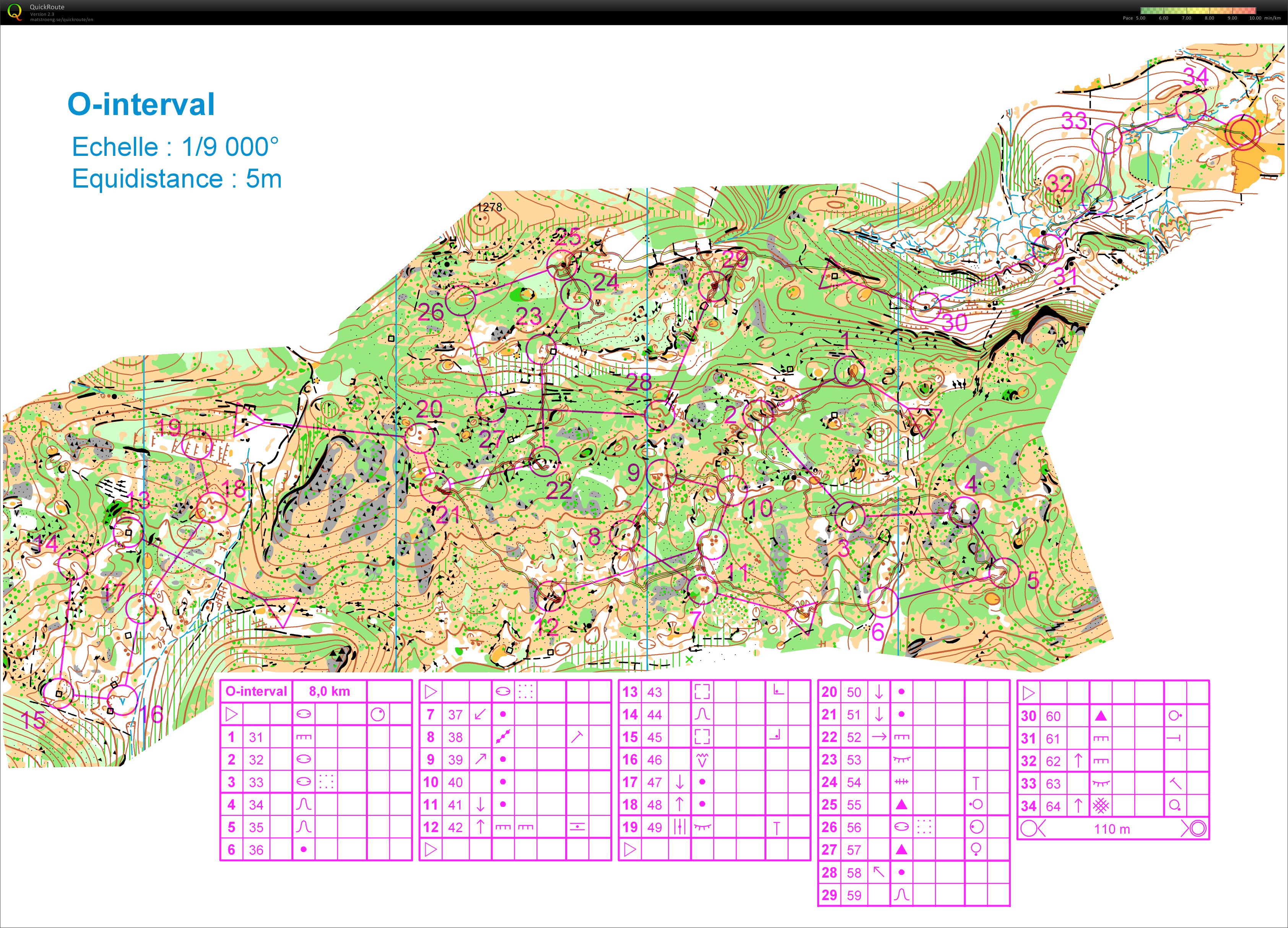 O- intervals (26-06-2011)