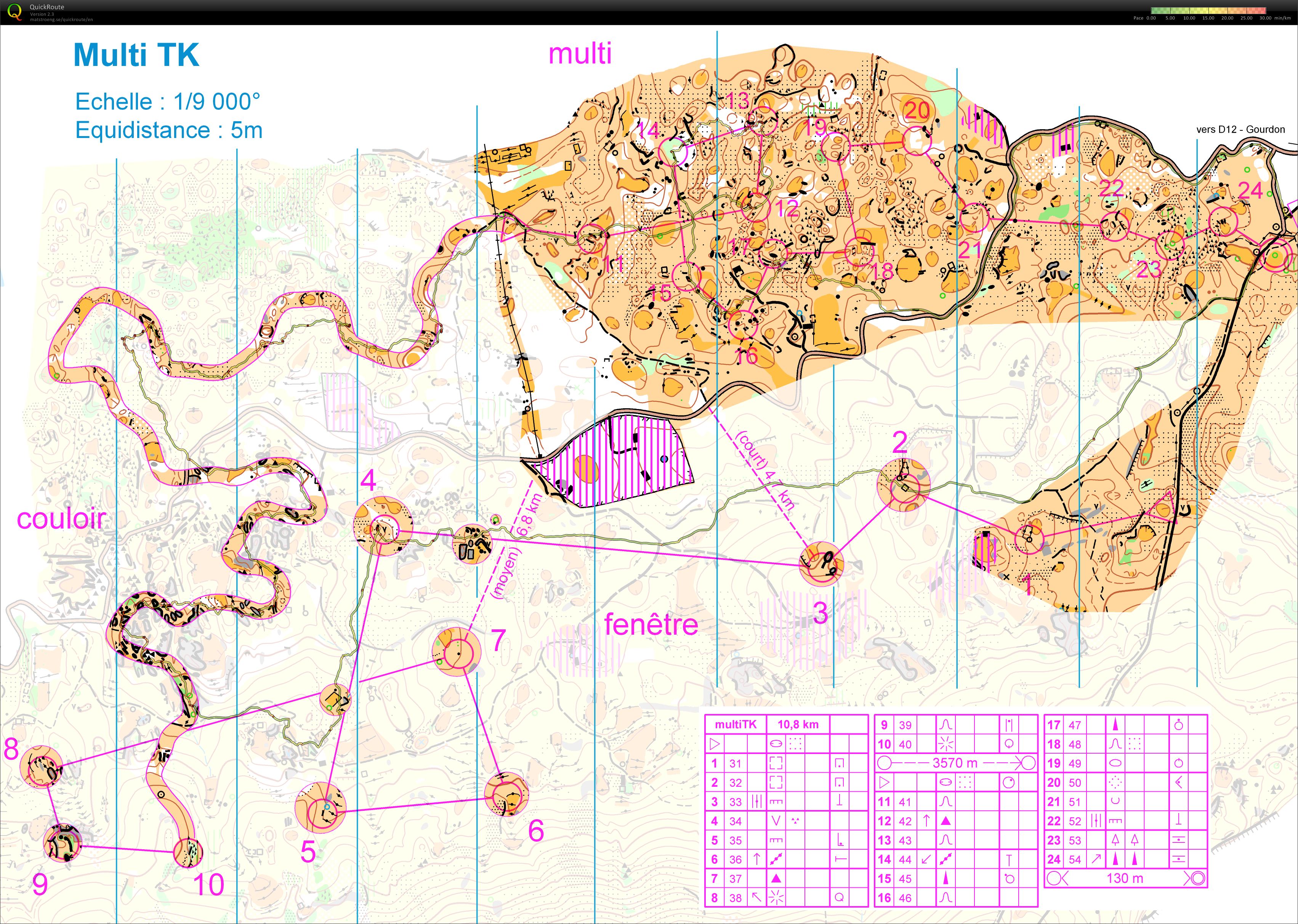 Multitech training (30-11-2011)