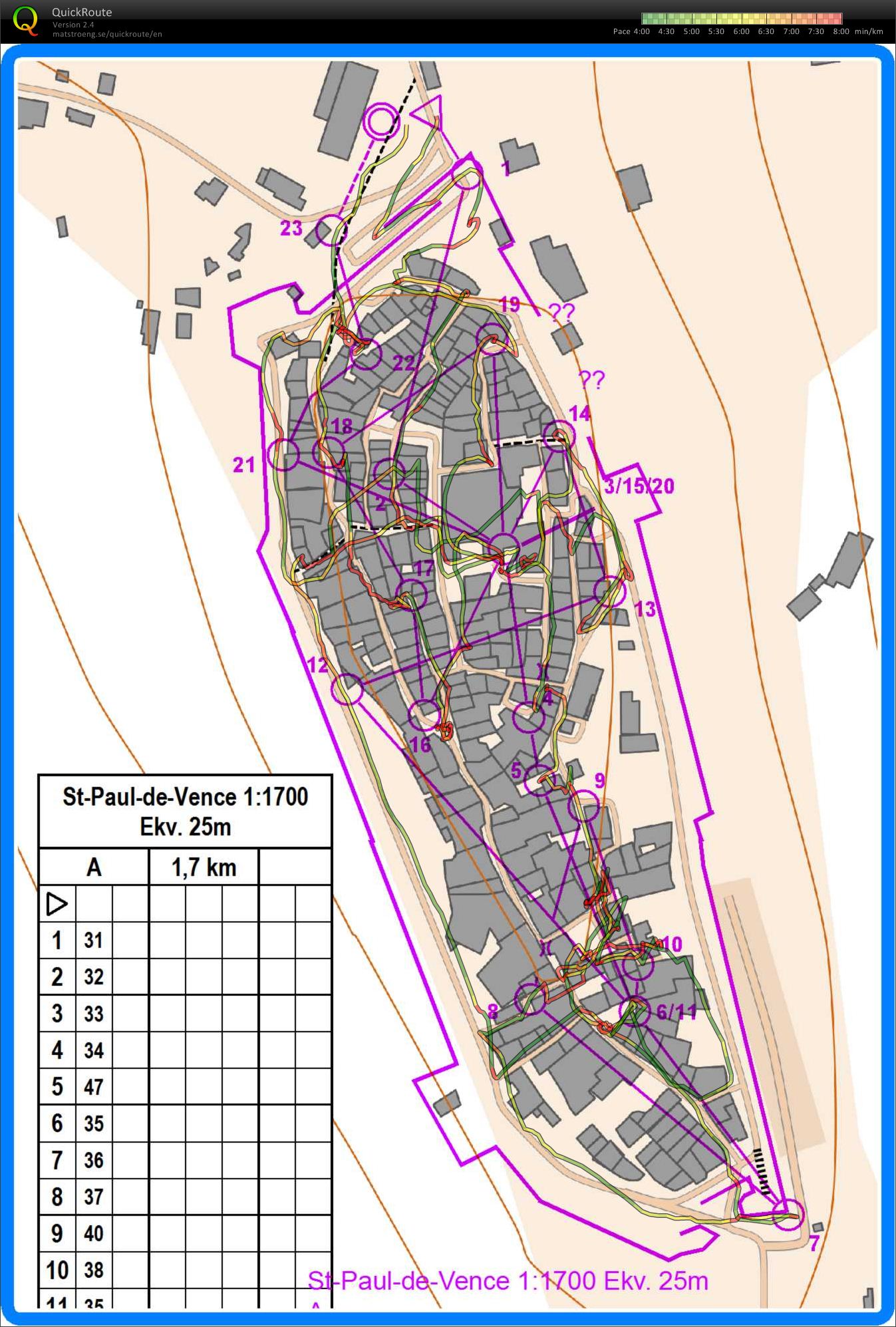 St-Paul-de-Vence sprint training (20/09/2012)