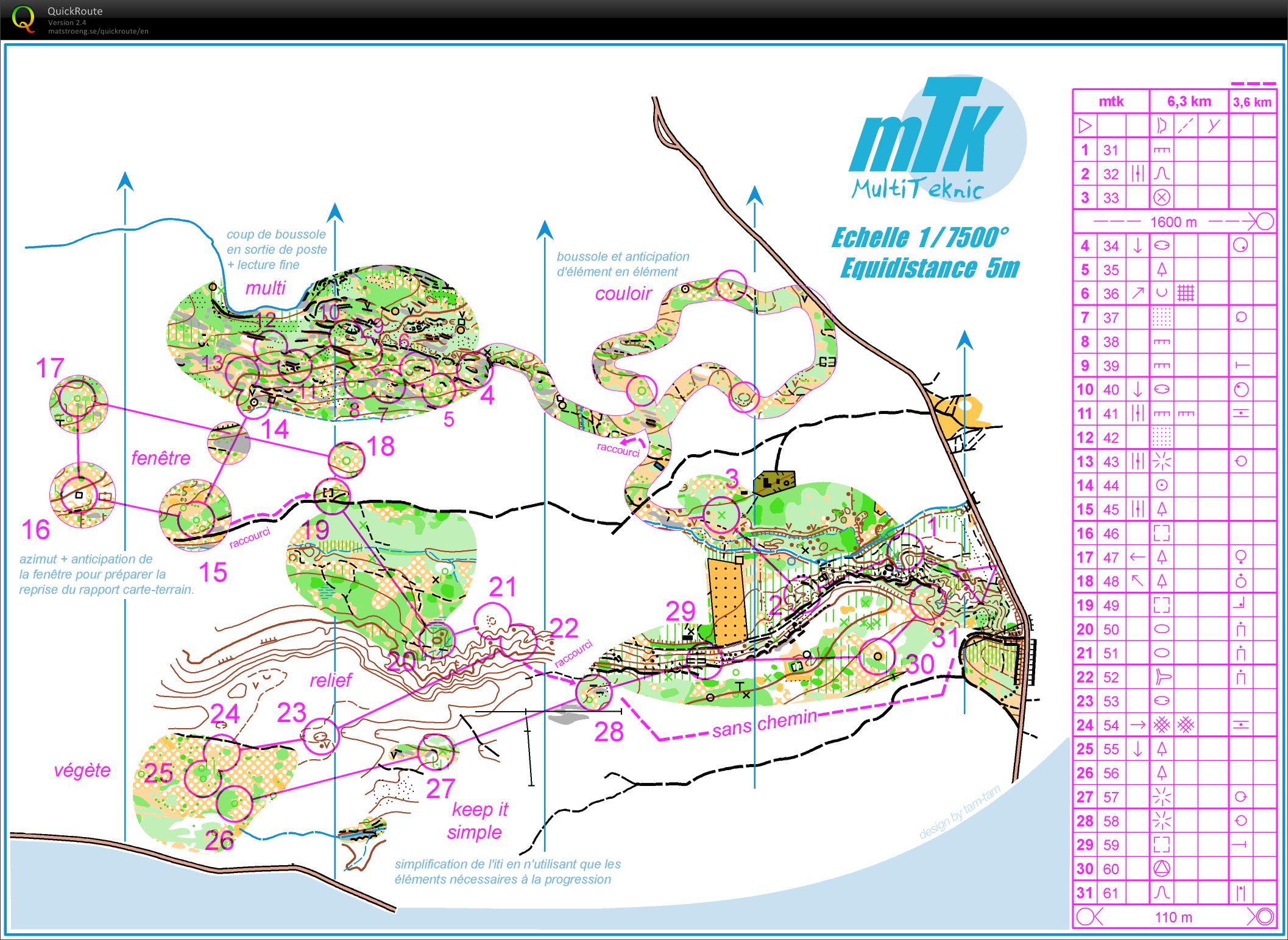 Multitech training after middle distance champs (2012-10-21)