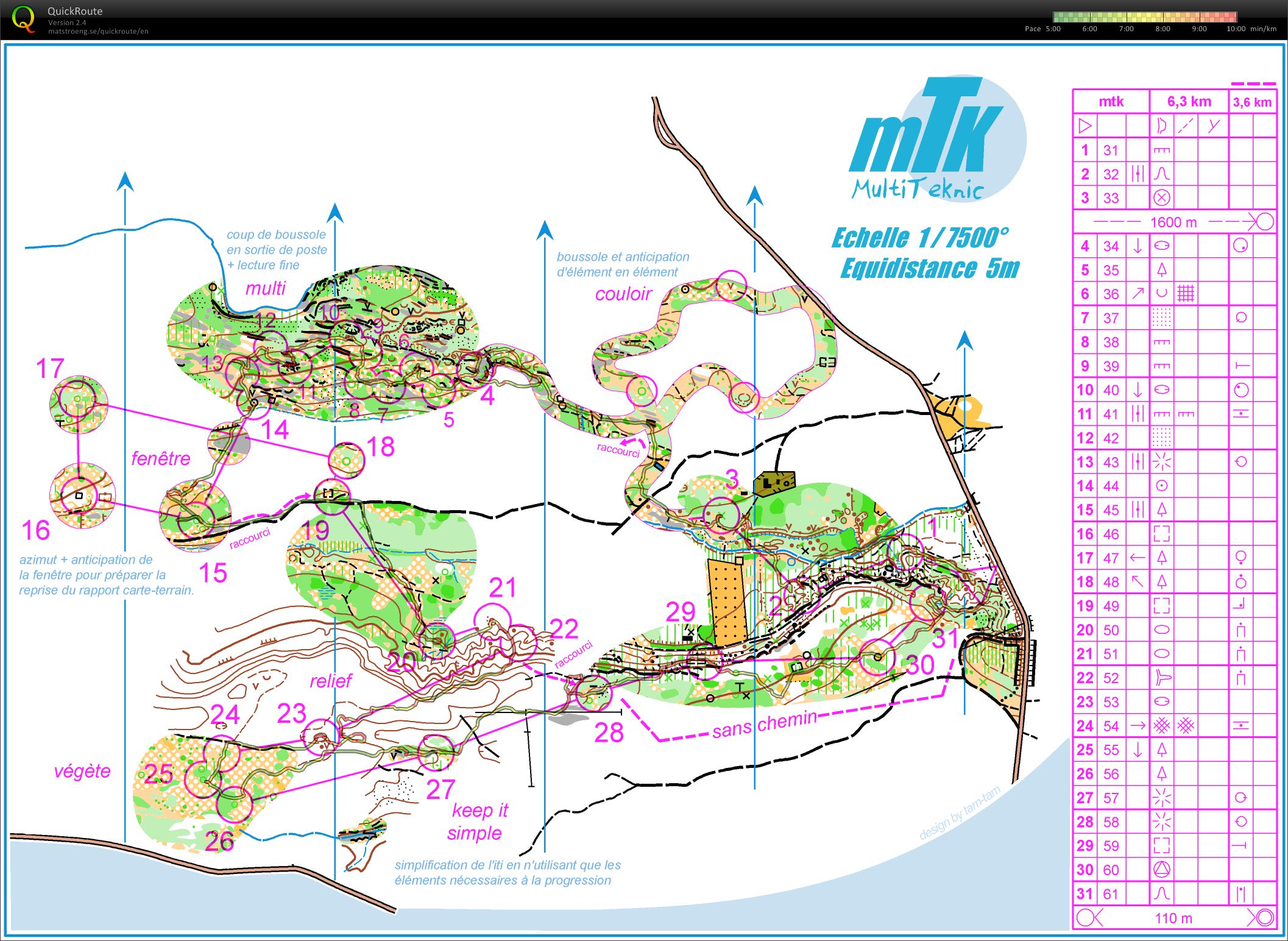 Multitech training after middle distance champs (21-10-2012)