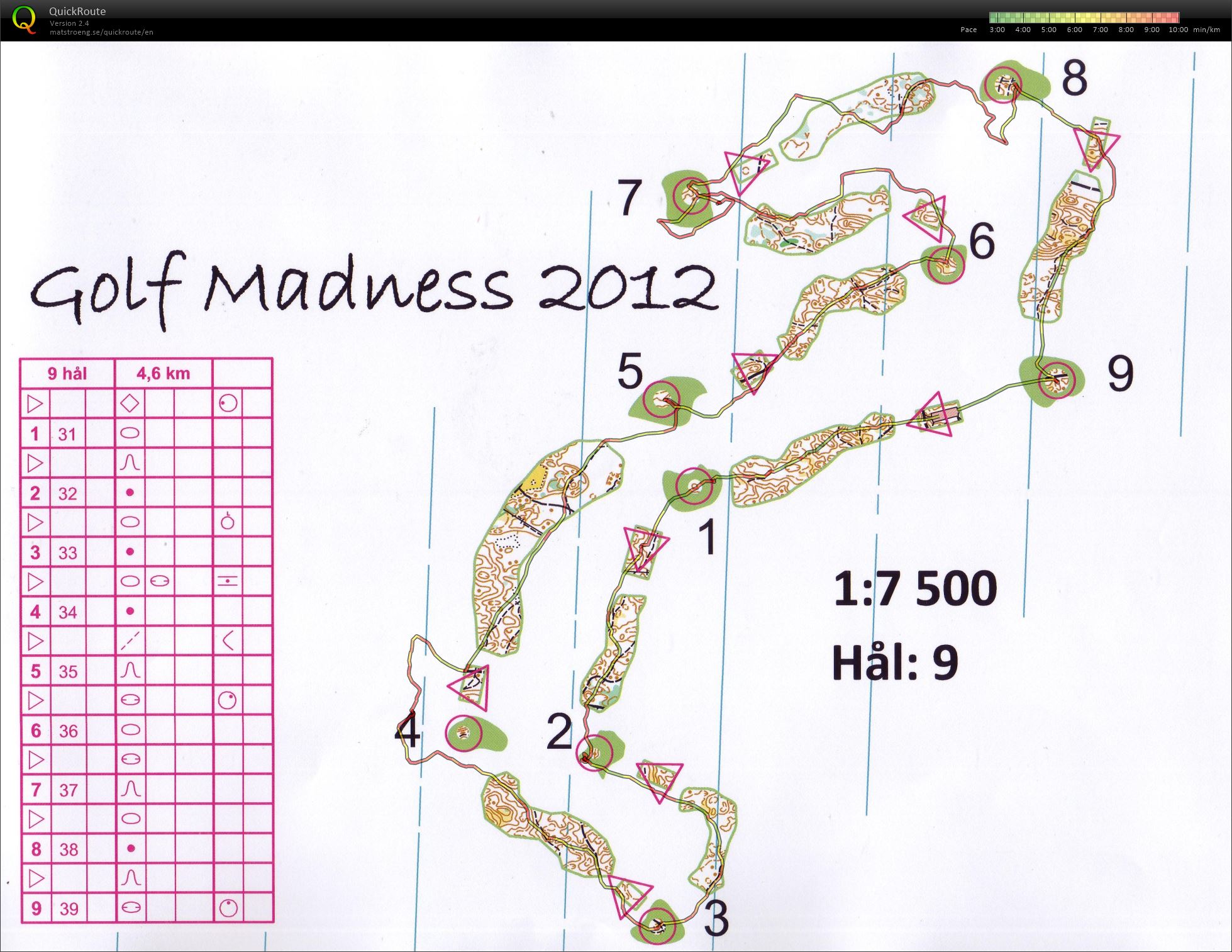 Golf Madness (28-12-2012)